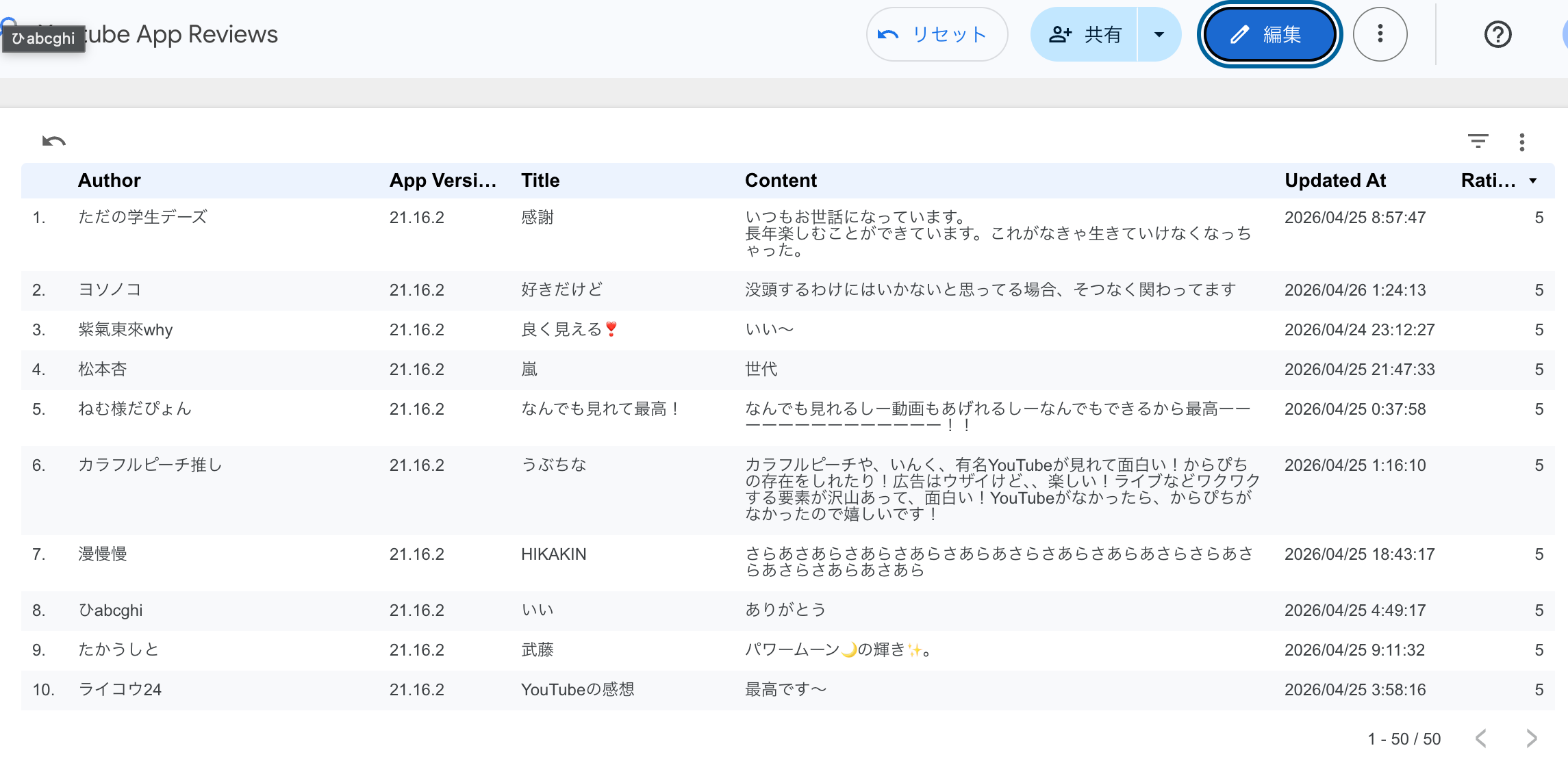 データポータルに取り込んだレビュー一覧テーブル